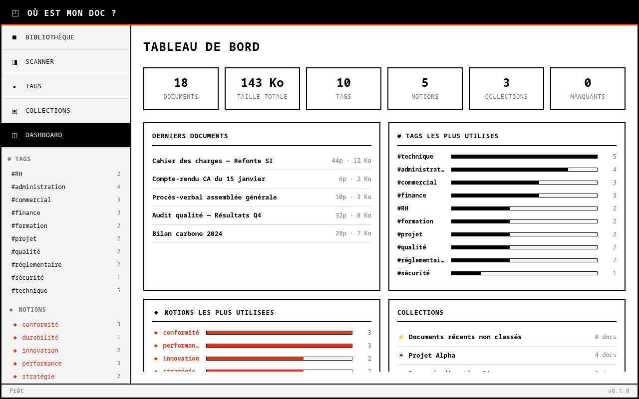 Tableau de bord